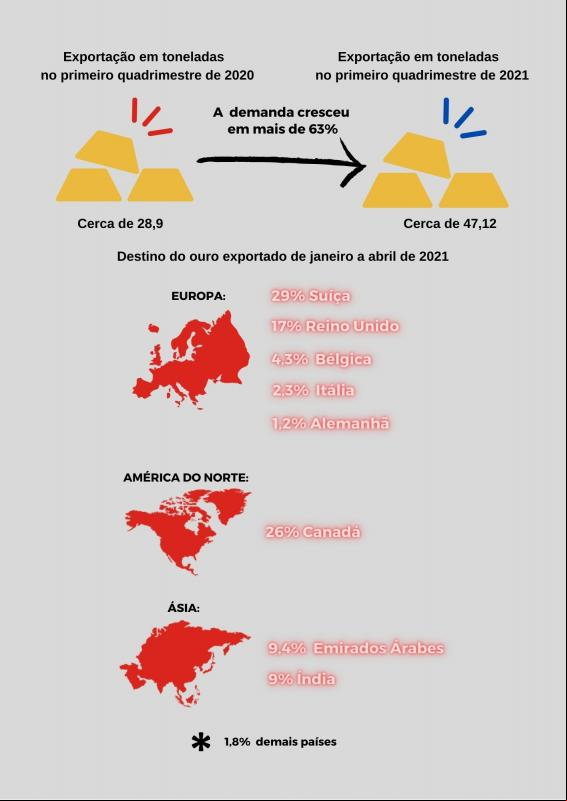EXPORTAÇÃO